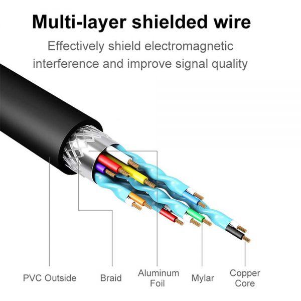 Vga To Hdmi Adapter With Audio Cable Shenzhen Magelei Electronic And